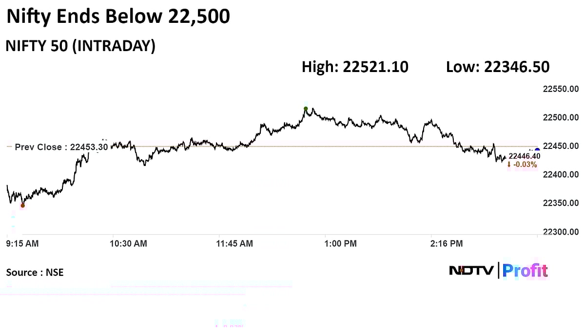 Trade Setup For April 4: Nifty Consolidating In A Tight Range, 22,500 Key Resistance