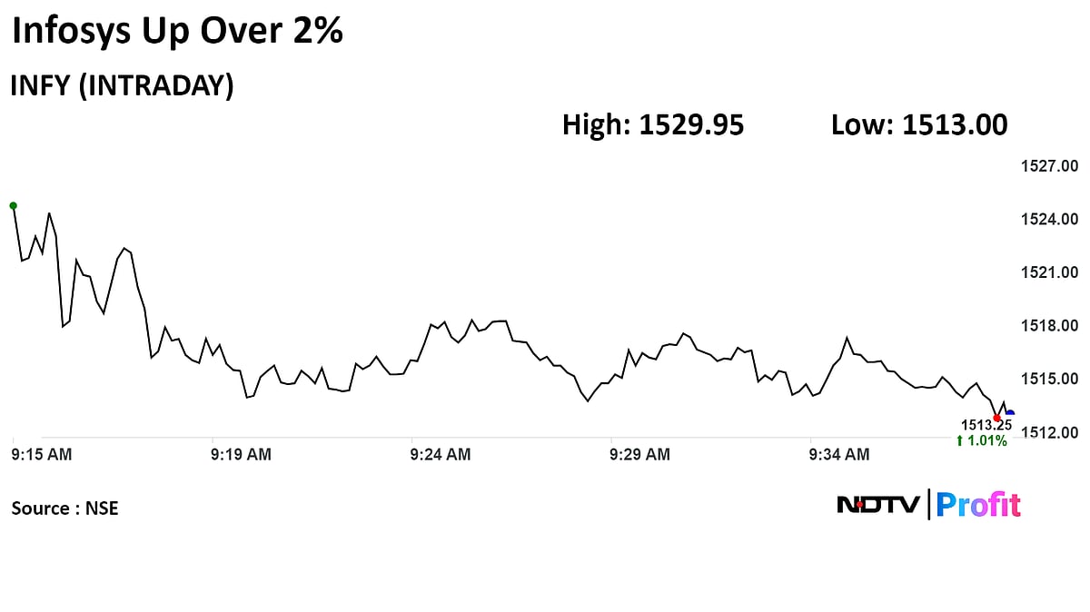 Infosys Shares At One-Week High On Rs 6,329 Crore Expected Tax Refund