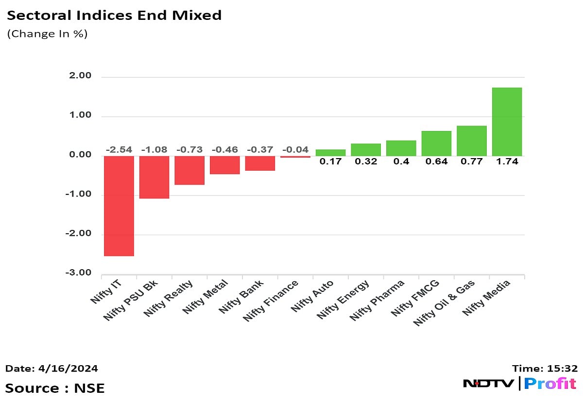 Stock Market Today: Sensex, Nifty Tumble For Third Day Running As Geopolitical Concerns Unsettle Investors