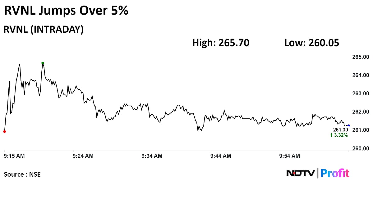 Rail Vikas Nigam Shares Gather Steam After Winning Three Orders