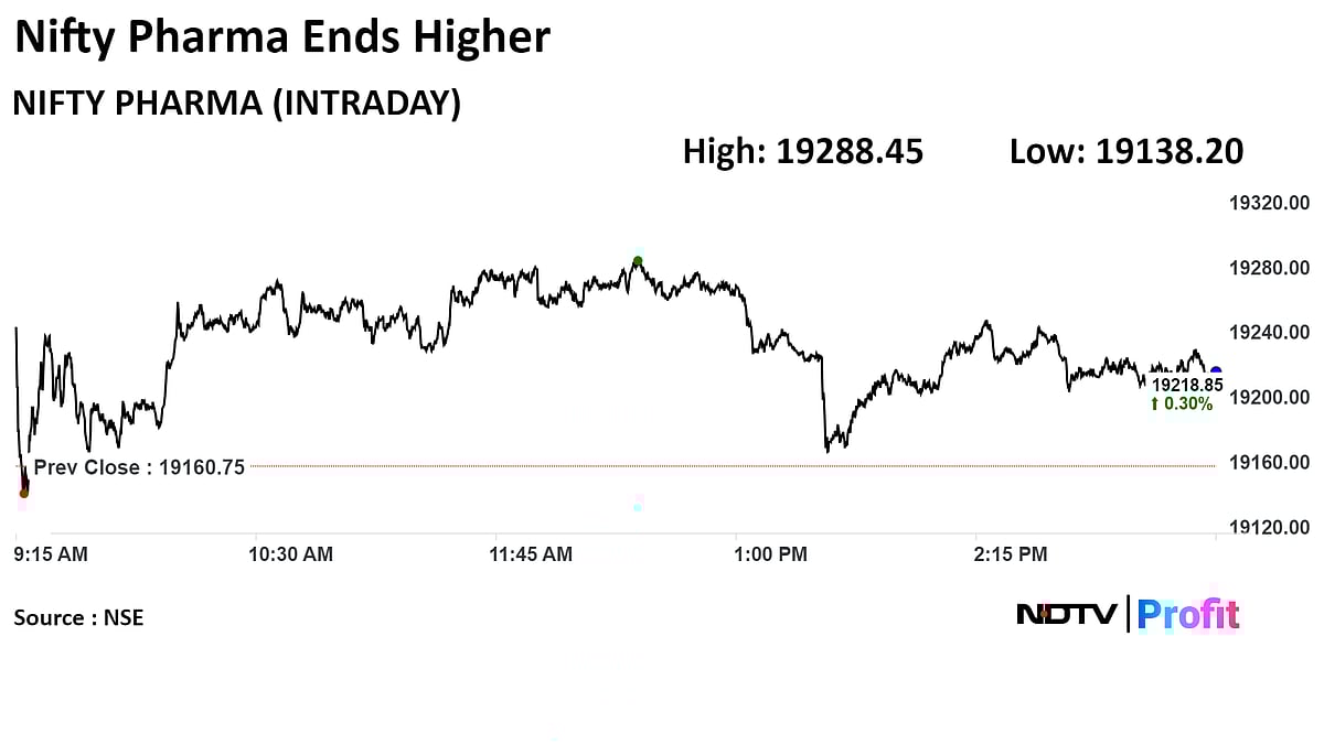 This Could Be Nifty's Next Record Level