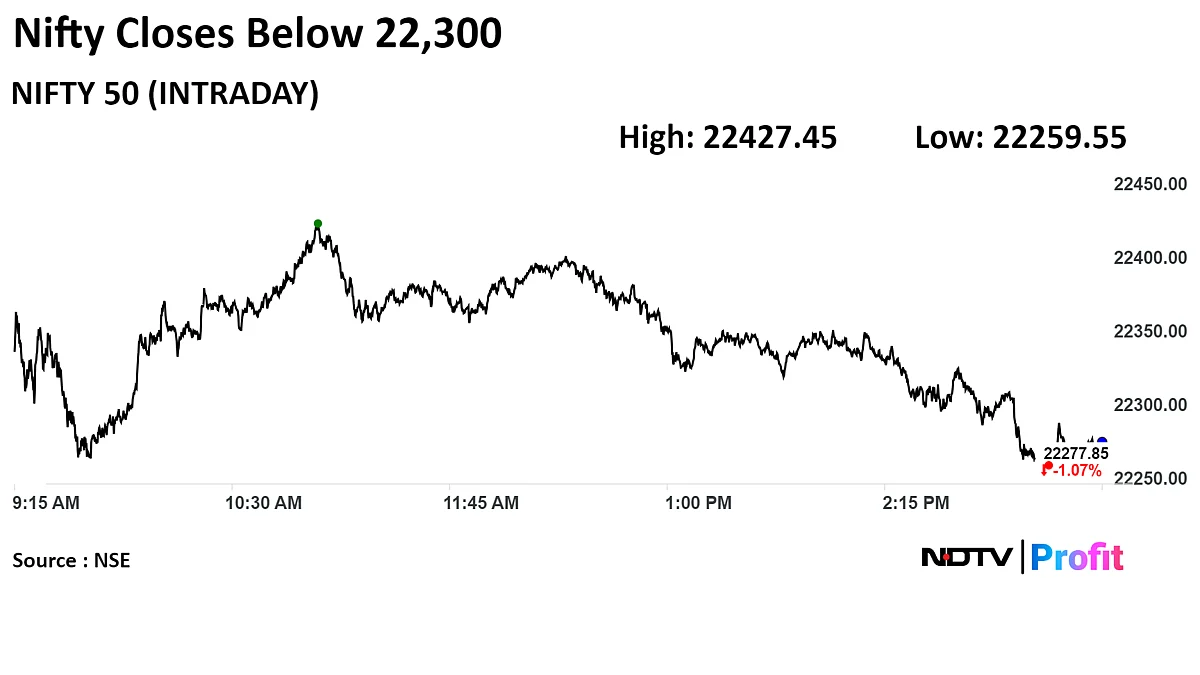 Trade Setup For April 16: Nifty, Sensex Lacking Momentum At Higher Zones
