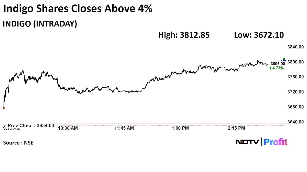 IndiGo's 27% Stock Rally Makes It World's Third Largest Airline By Market Cap