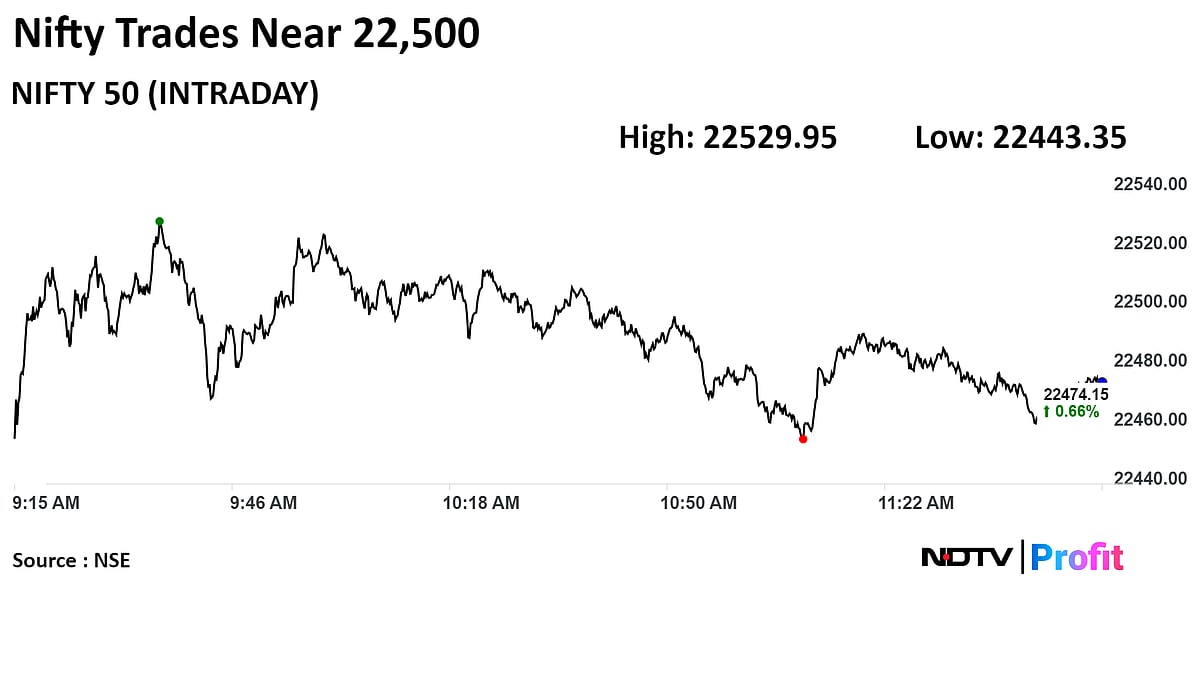 Nifty 50 Inches Closer To 22,500, Sensex Above 74,000: Midday Market Update