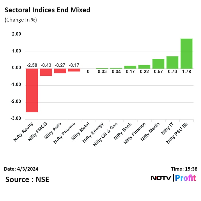 Trade Setup For April 4: Nifty Consolidating In A Tight Range, 22,500 Key Resistance