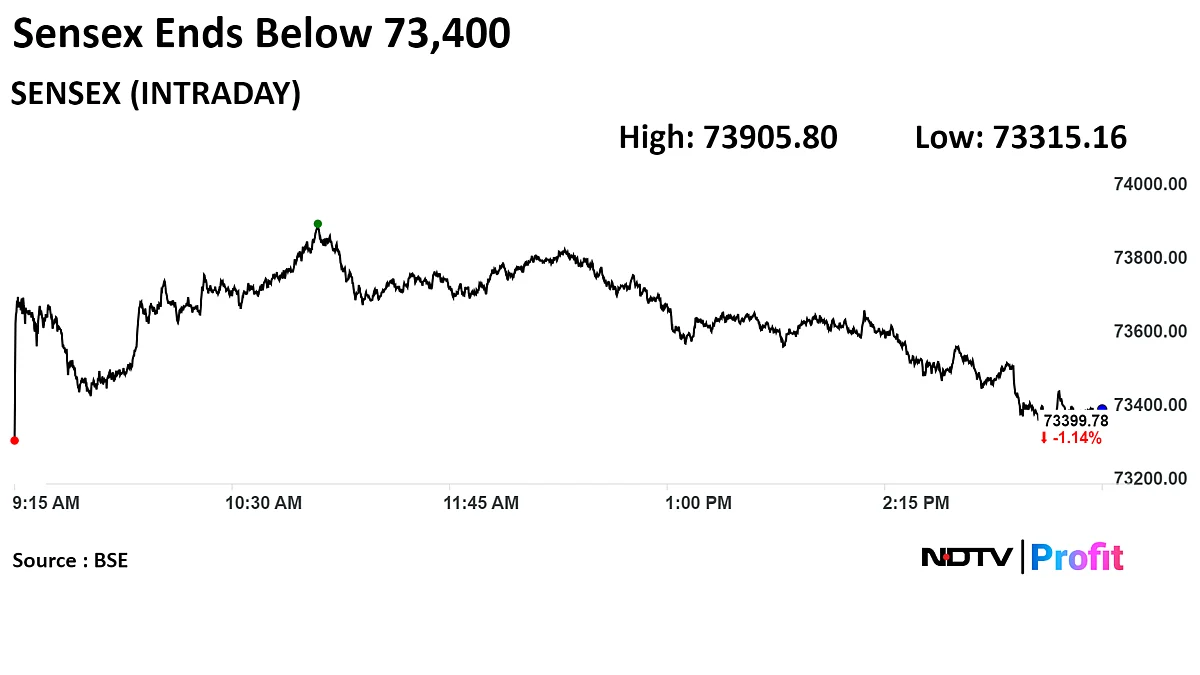 Trade Setup For April 16: Nifty, Sensex Lacking Momentum At Higher Zones
