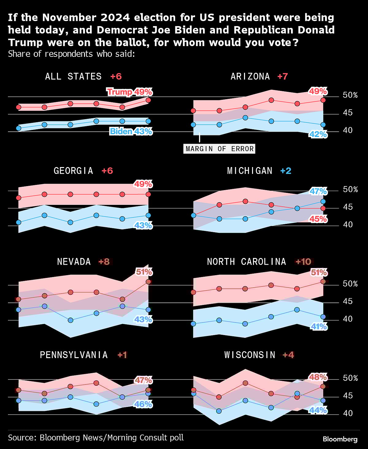 Charting The Global Economy: BOJ Holds; US Inflation Won’t Let Up