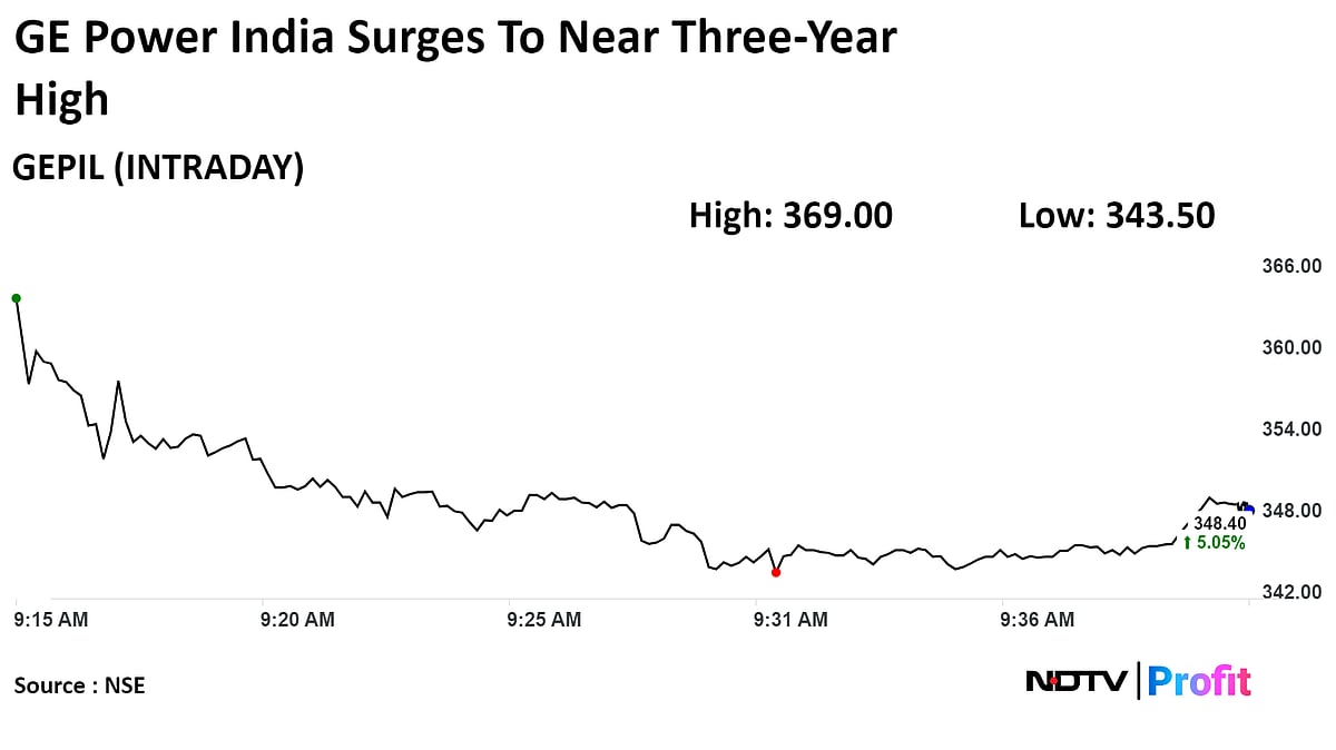 GE Power Shares Jump Over 11% To Near Three-Year High On Order Win
