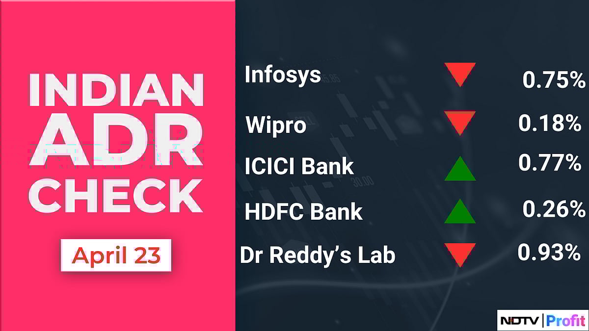 Trade Setup For April 24: Nifty Gears Up For Upside Move, Low Volatility Signals Breakout Potential