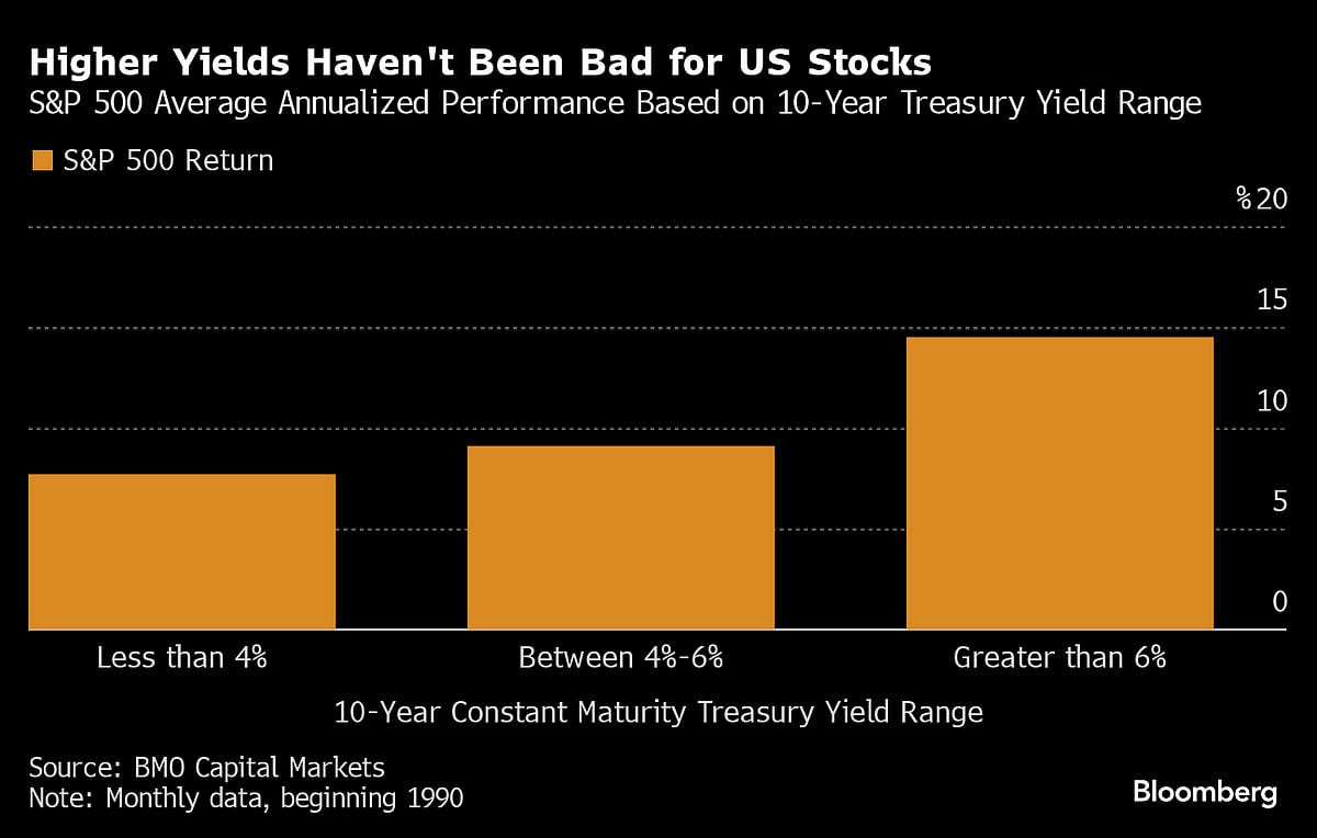 Stocks Climb As US Earnings Kick Into High Gear: Markets Wrap
