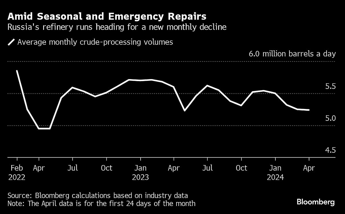 Russia, Ukraine Exchange Strikes On Refinery And Gas Targets