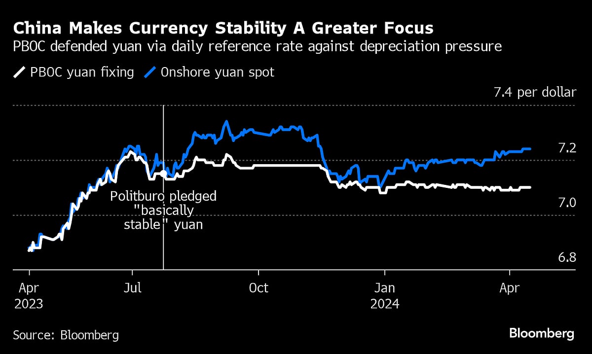Even China Is Wary of Fighting the Fed as Yuan Limits Rate Space