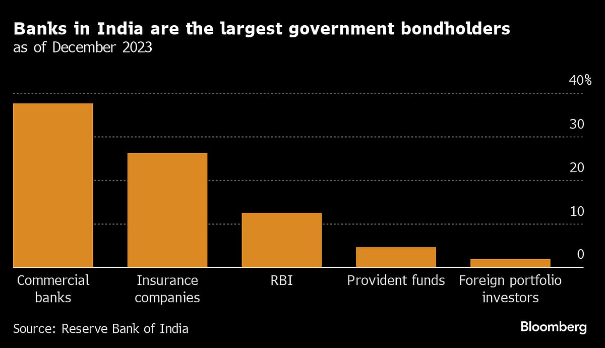 Kotak Sees India Index Inclusion Improving Liquidity For Banks