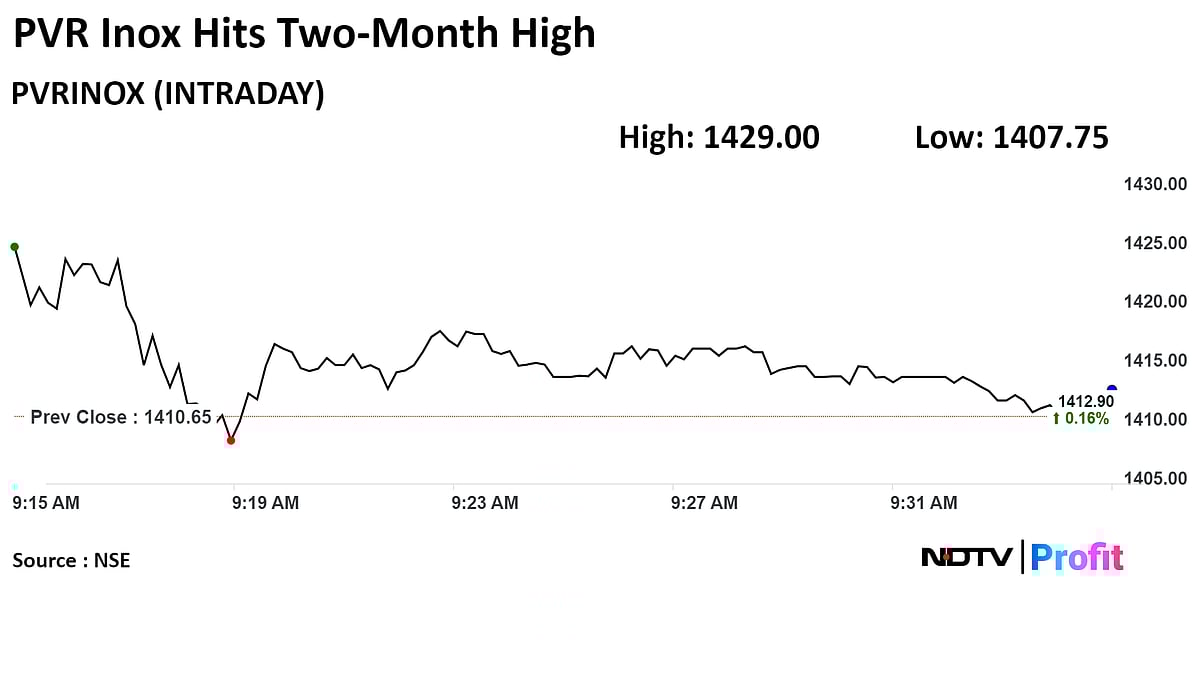 PVR Inox Box Office Slump Doesn't Deter CLSA's 'Buy' Rating