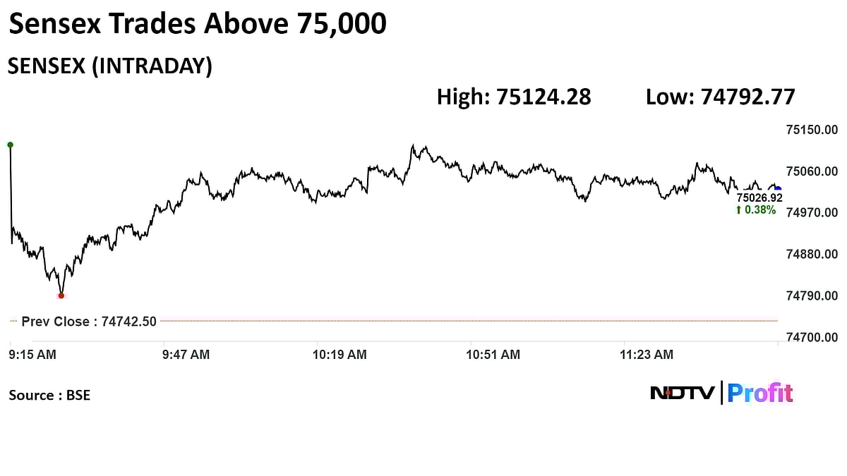 Stock Market Today: Nifty, Sensex End Lower As RIL, Titan, L&T Drag