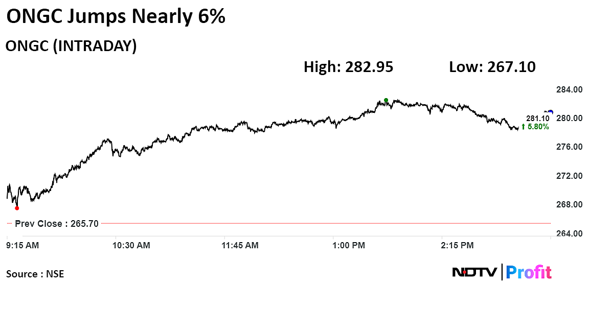Markets Faced Pressure Due To Risk-Off Sentiment Amid Iran-Israel Tensions: Analysts