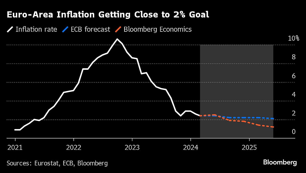 ECB Jostling Over Back-To-Back Summer Cuts Has Already Begun
