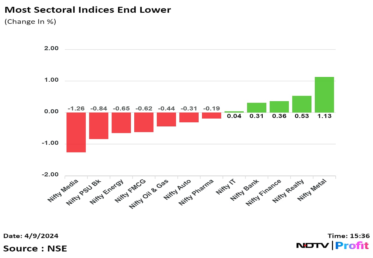 Stock Market Today: Nifty, Sensex End Lower As RIL, Titan, L&T Drag