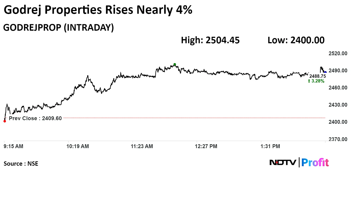 Stock Market Today: Sensex, Nifty Stretch Gains To Third Week Despite Subdued Friday Close