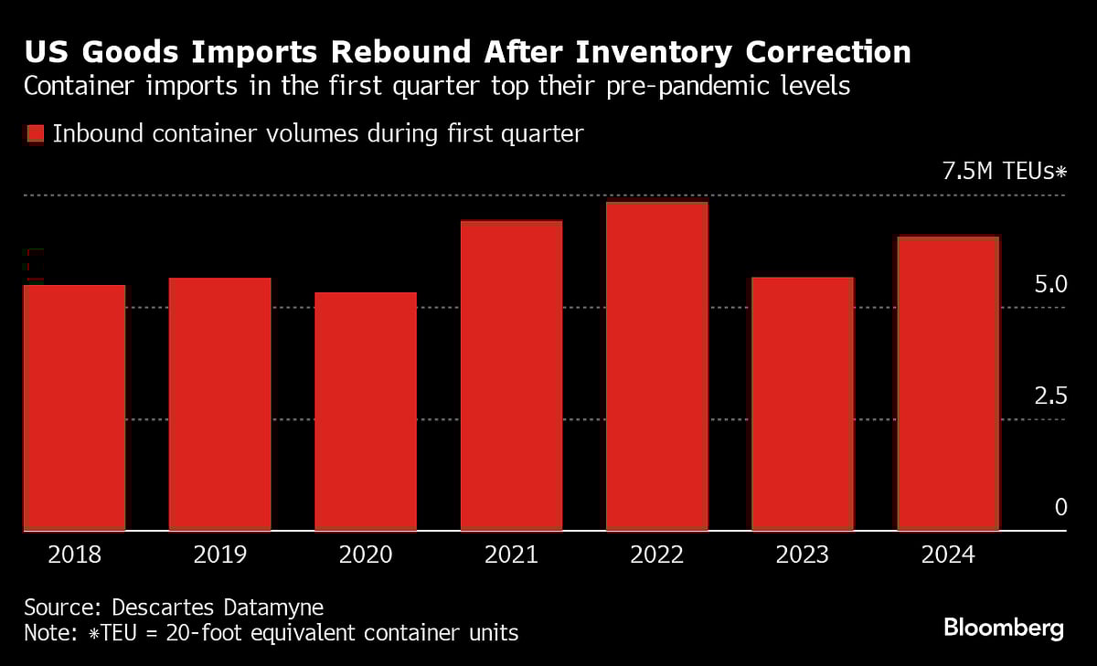 Factories Around The World Are Slowly Cranking Into Gear Again
