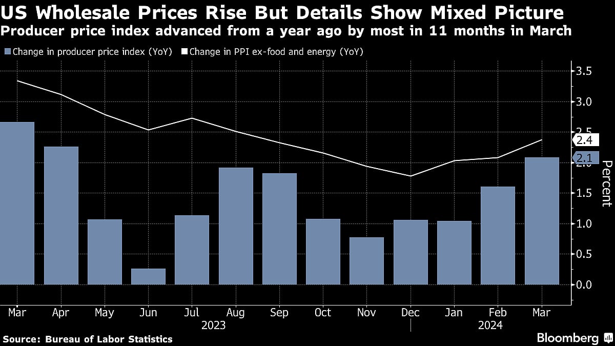 ‘Mag Seven’ Power Stocks In Run-Up To US Earnings: Markets Wrap