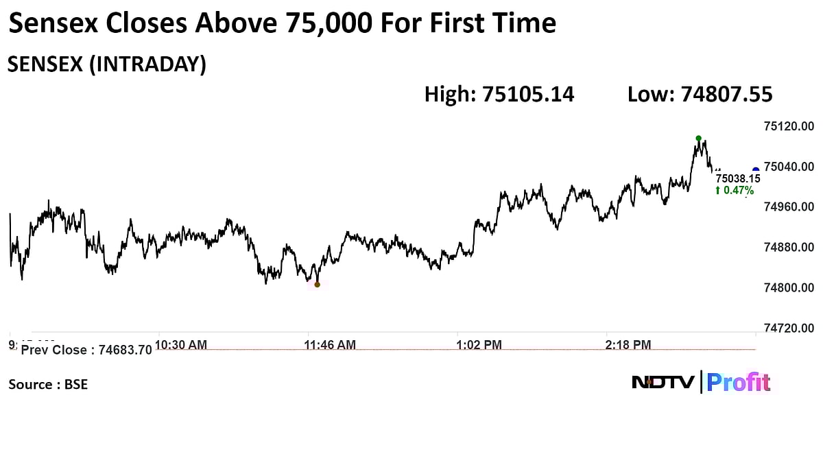 Trade Setup For April 12: Analysts Eye 23,000 Mark For Nifty Amid Strong Global Cues