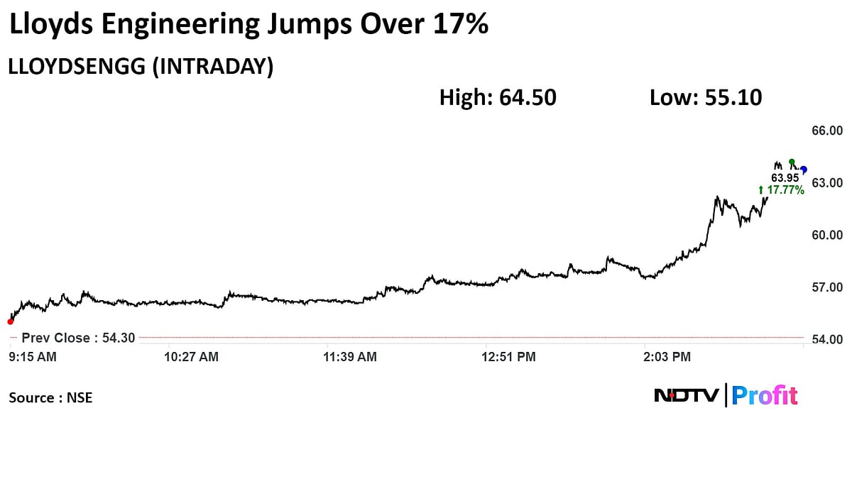 Stock Market Today: Nifty, Sensex Rise For Second Day Lead By Gains In ICICI Bank, L&T, Infosys