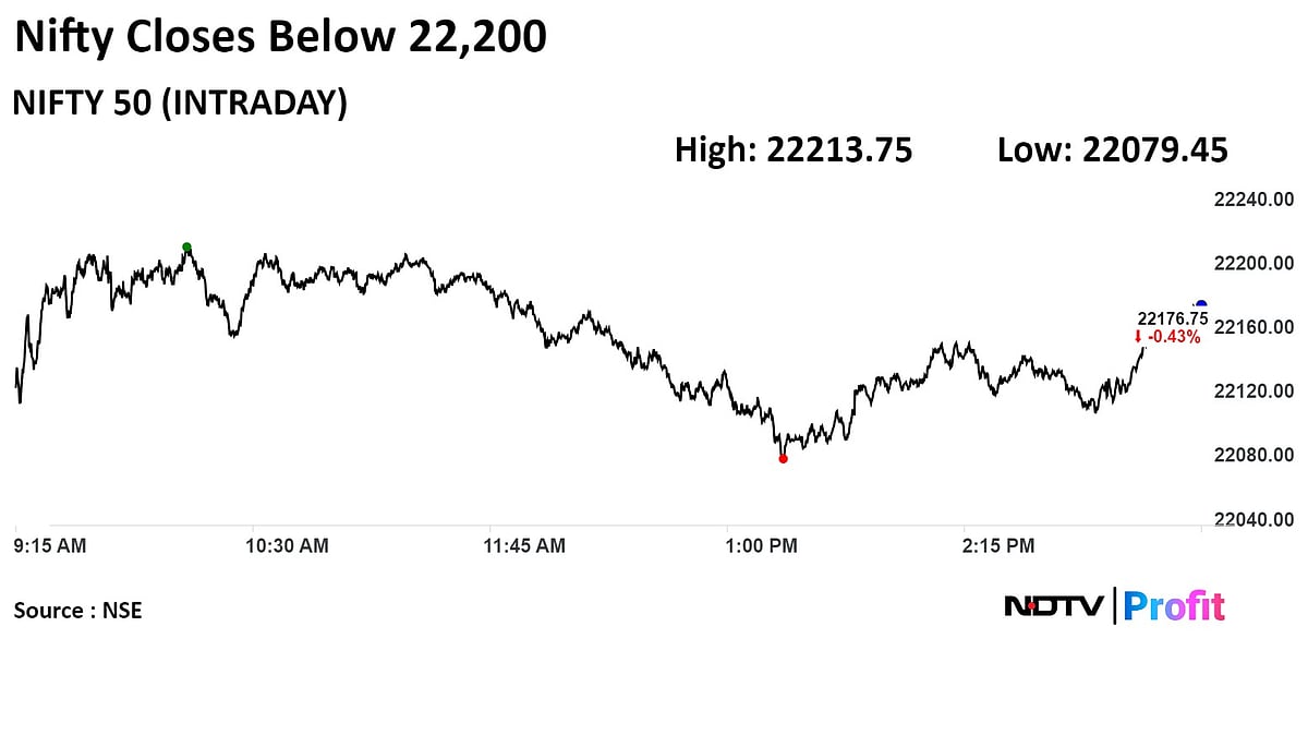 Stock Market Today: Sensex, Nifty Tumble For Third Day Running As Geopolitical Concerns Unsettle Investors