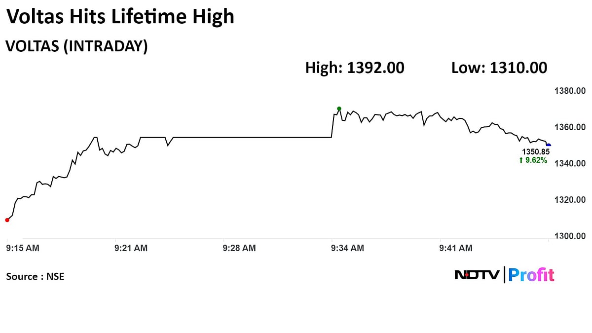 Stock Of The Day: Voltas Hits Record After Peak AC Sales—Analyst Views, Key Levels To Watch