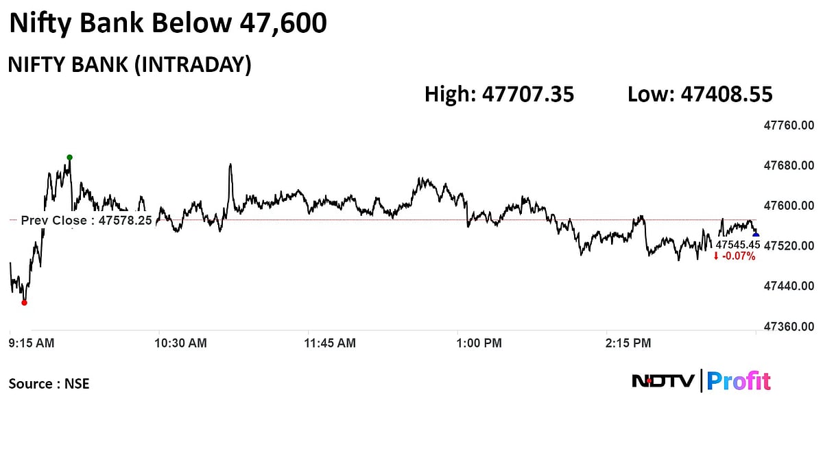 Bank Nifty Will Lead The Benchmark, Says Analyst