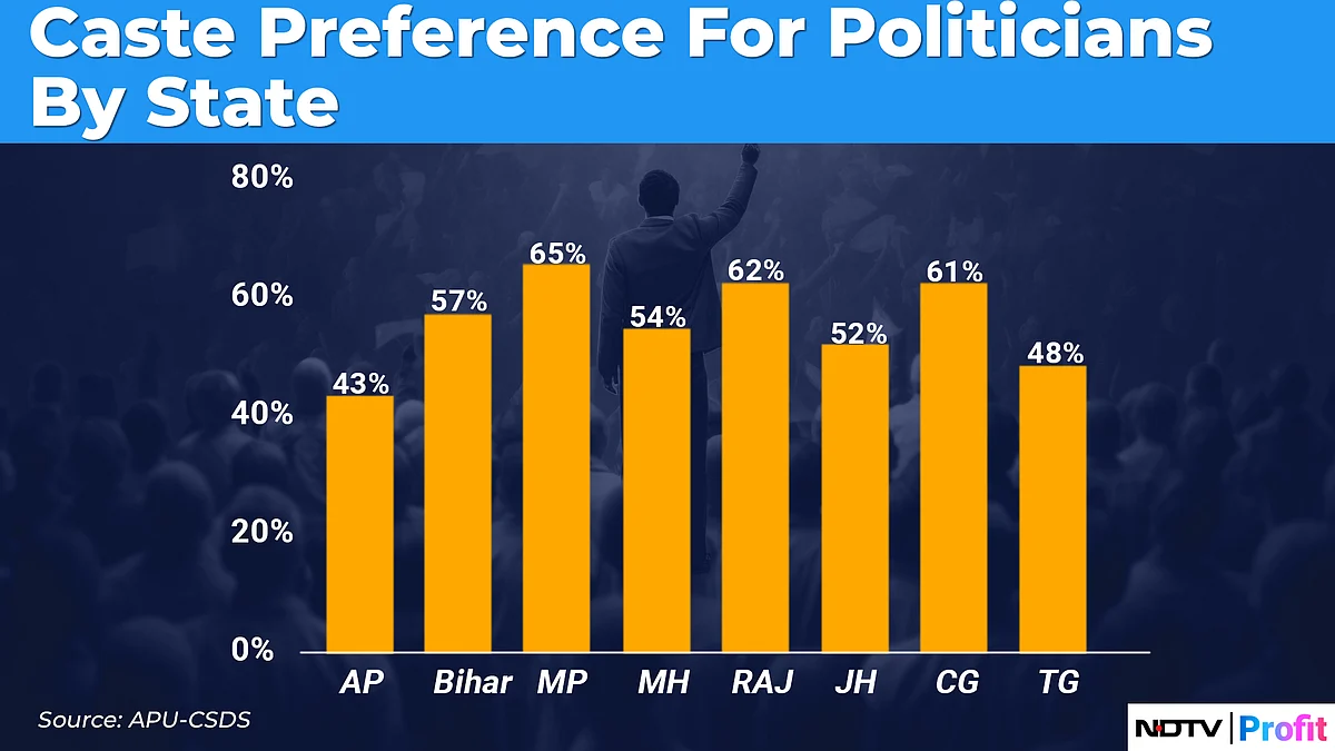 Lok Sabha Election 2024: The Changing Caste Dynamics In India