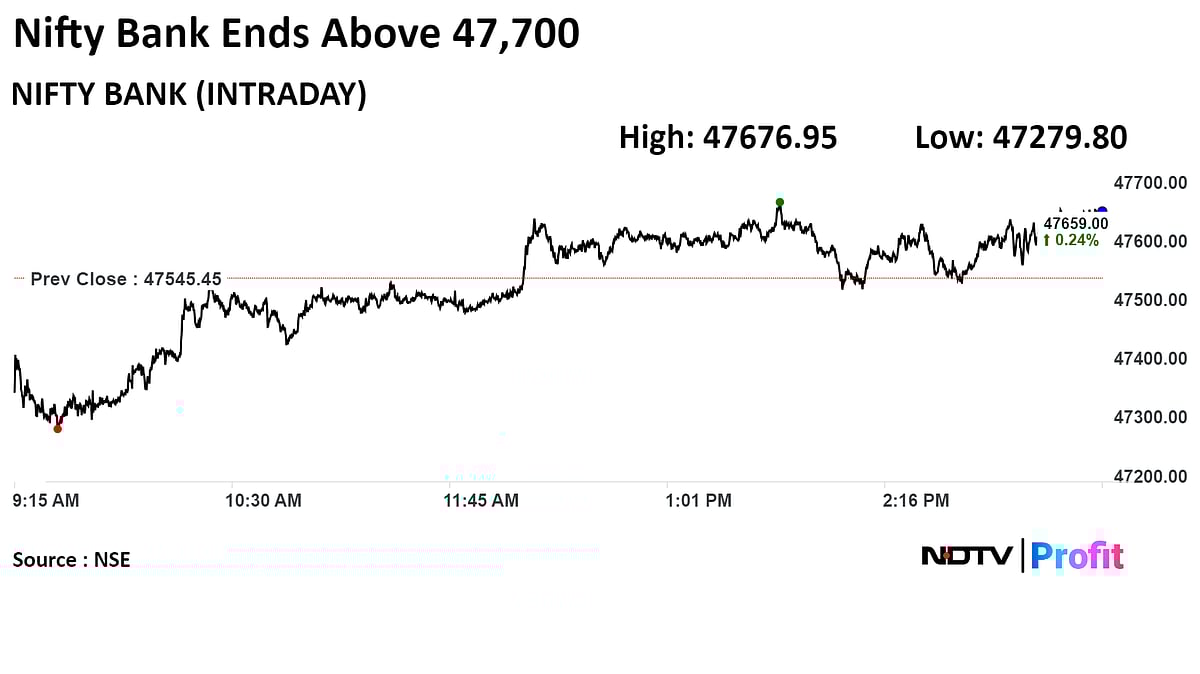 Trade Setup For April 4: Nifty Consolidating In A Tight Range, 22,500 Key Resistance