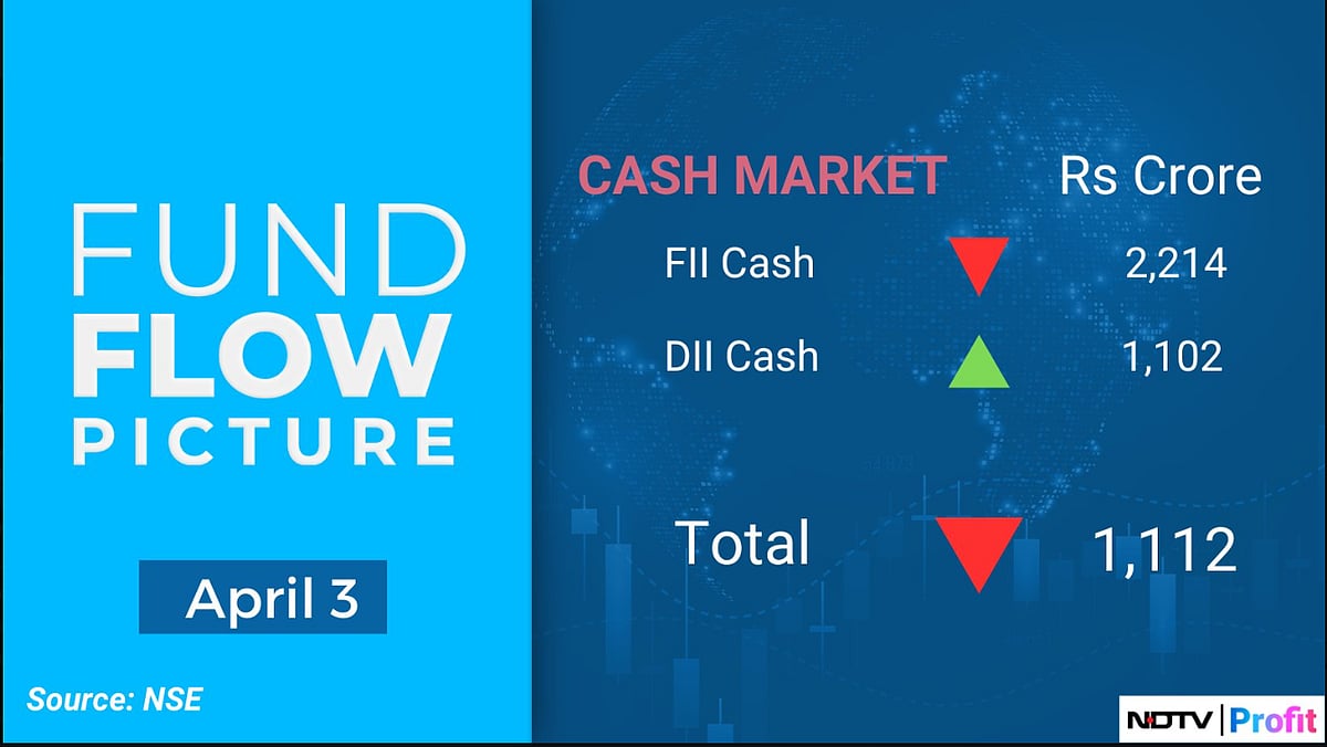 Trade Setup For April 4: Nifty Consolidating In A Tight Range, 22,500 Key Resistance