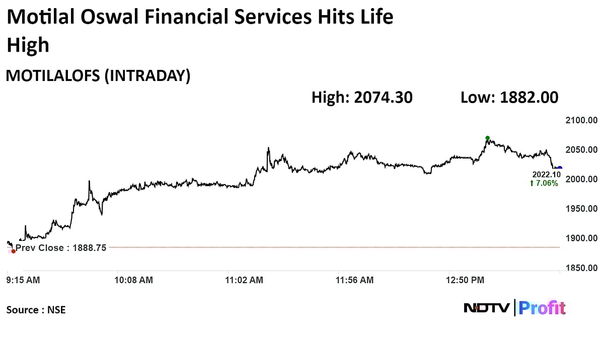 Stock Market Today: Nifty, Sensex End Lower As RIL, Titan, L&T Drag