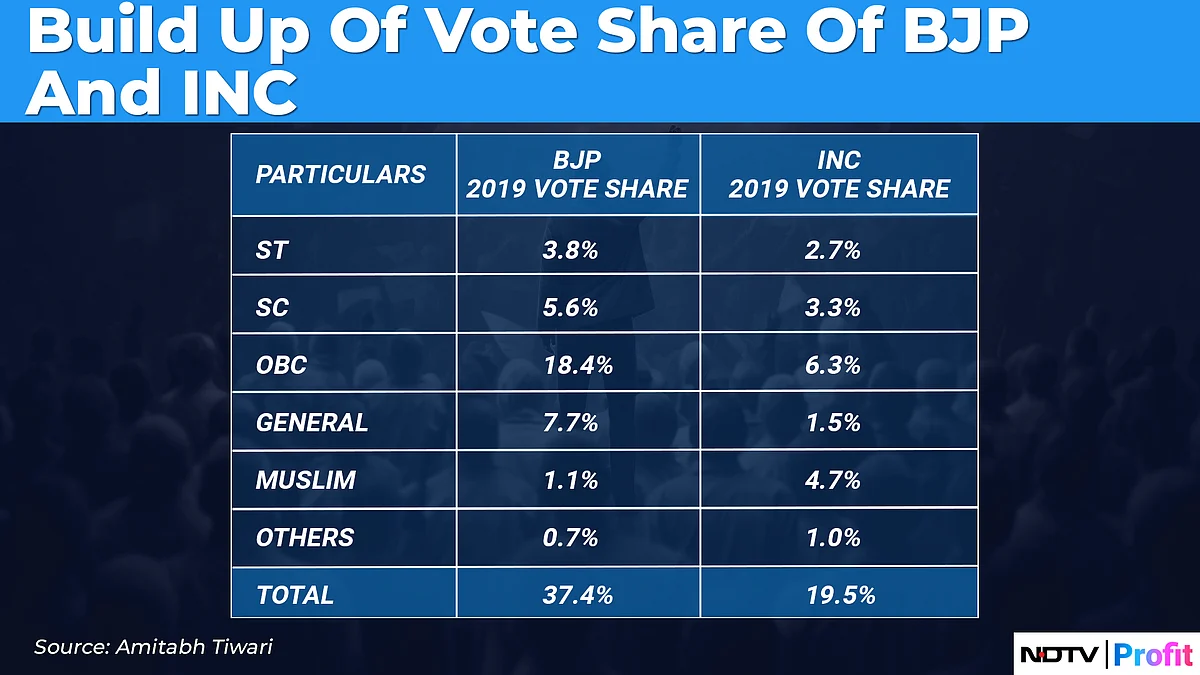 Lok Sabha Election 2024: The Changing Caste Dynamics In India