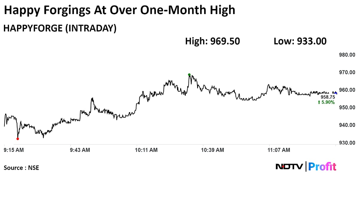 Happy Forgings Shares Jump On Order For Supply Of Automobile Components