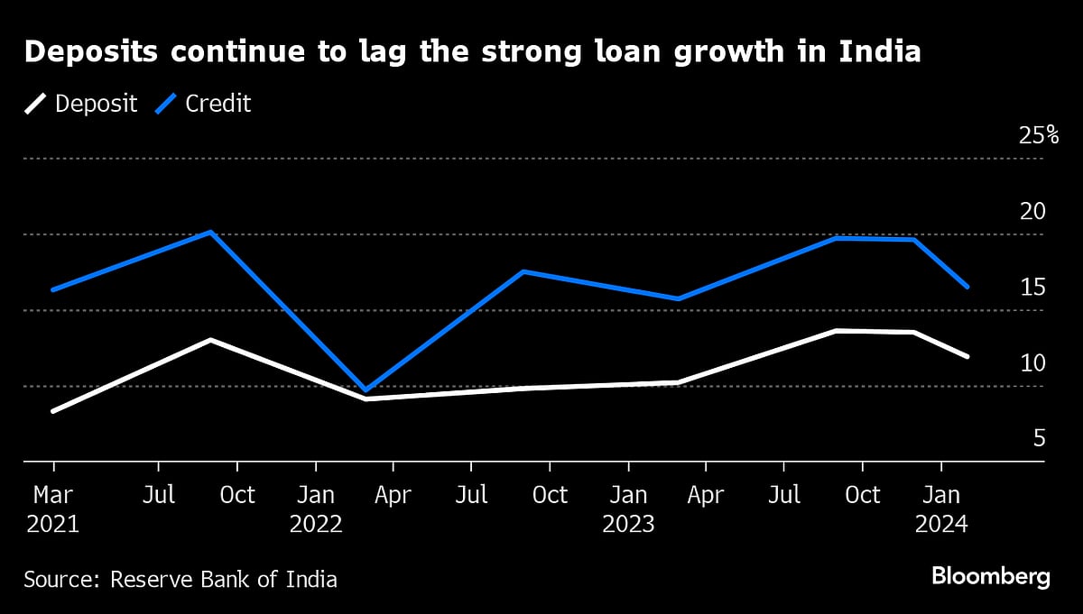Kotak Sees India Index Inclusion Improving Liquidity For Banks