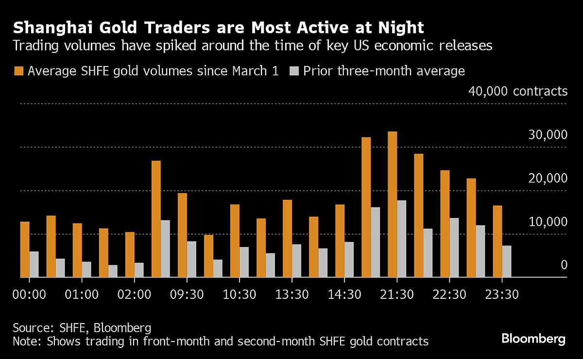 Gold's Record-Setting Rally May Have Its Roots In Chinese Frenzy