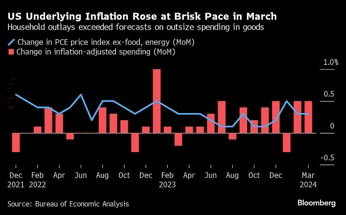 Charting The Global Economy: BOJ Holds; US Inflation Won’t Let Up