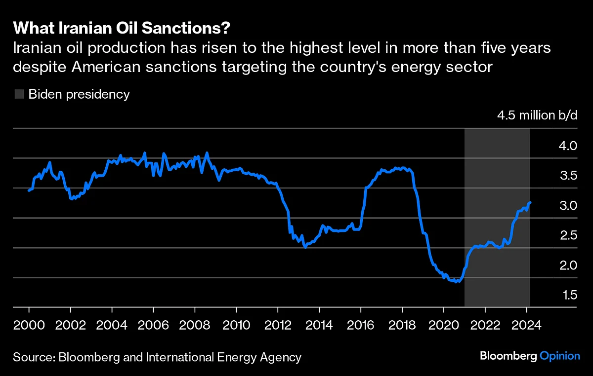 Iran's Attack On Israel Upsets OPEC+ Search for Goldilocks Price