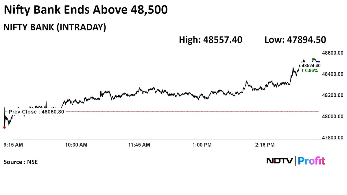 Banking Sector Looking More Attractive Amid Rising Deposits: Analyst