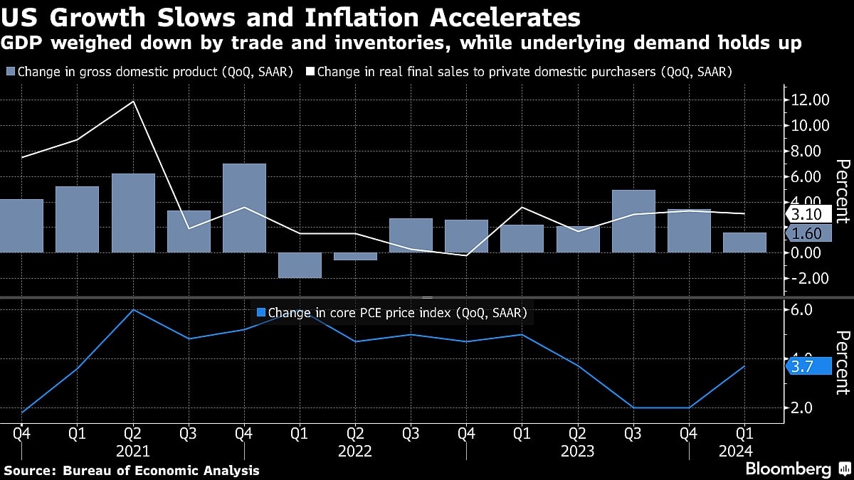 Charting The Global Economy: BOJ Holds; US Inflation Won’t Let Up