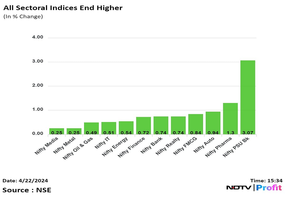 Stock Market Today: Nifty, Sensex Rise For Second Day Lead By Gains In ICICI Bank, L&T, Infosys