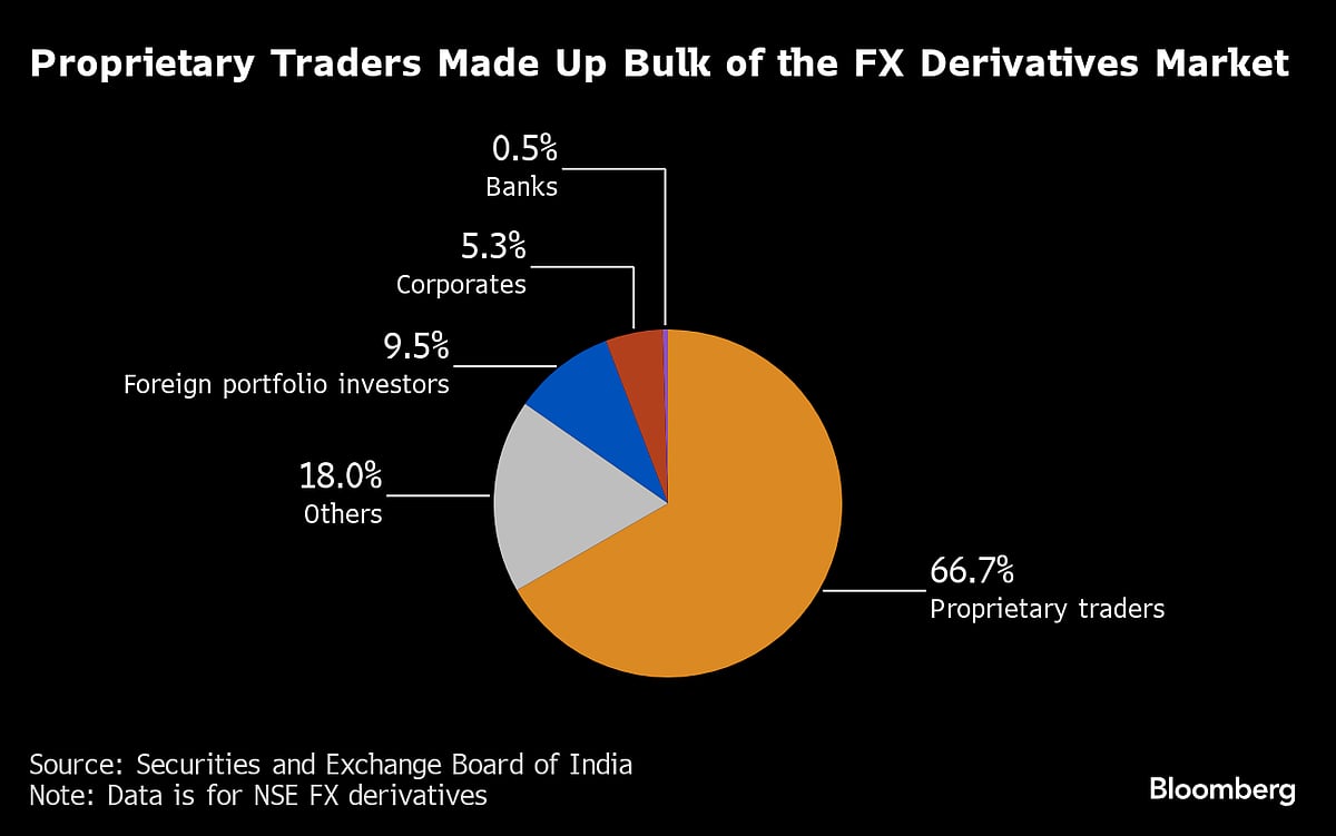 FX Derivatives Fiasco Puts Spotlight On Regulatory Risk In India