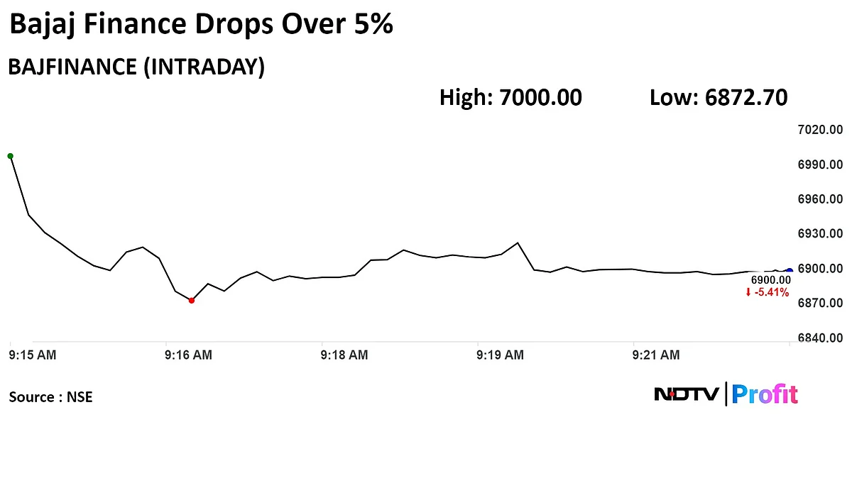 Bajaj Finance Slips After FY25 Earnings Estimate Cut On Margin Impact, High Costs