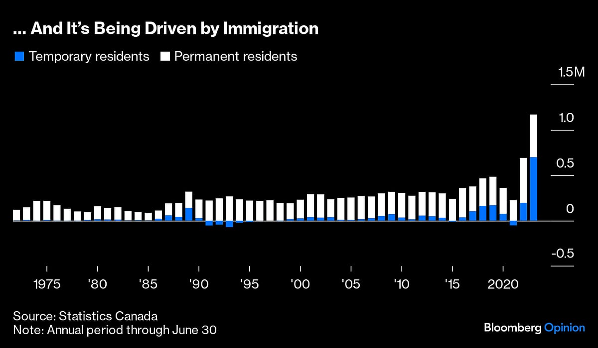How Can The World Make Immigration Work? Ask Canada