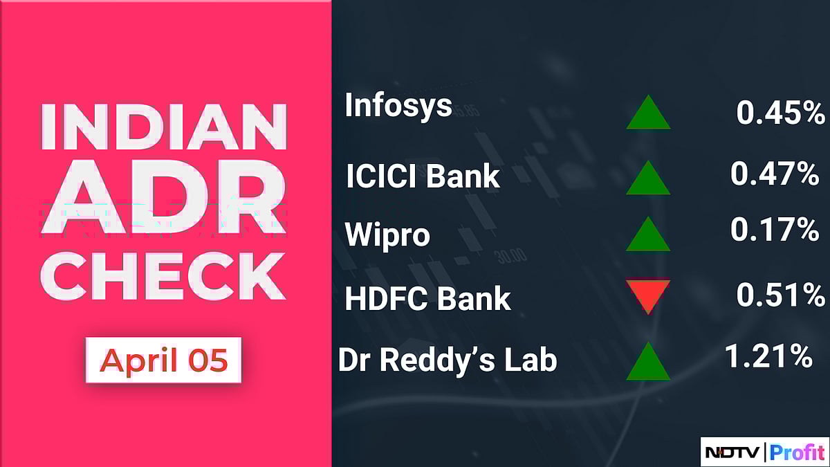 Stocks To Watch: Bajaj Finance, Wipro, JSW Energy, Adani Wilmar, Vi, Titan, Zee, Shyam Metalics, Nestle India
