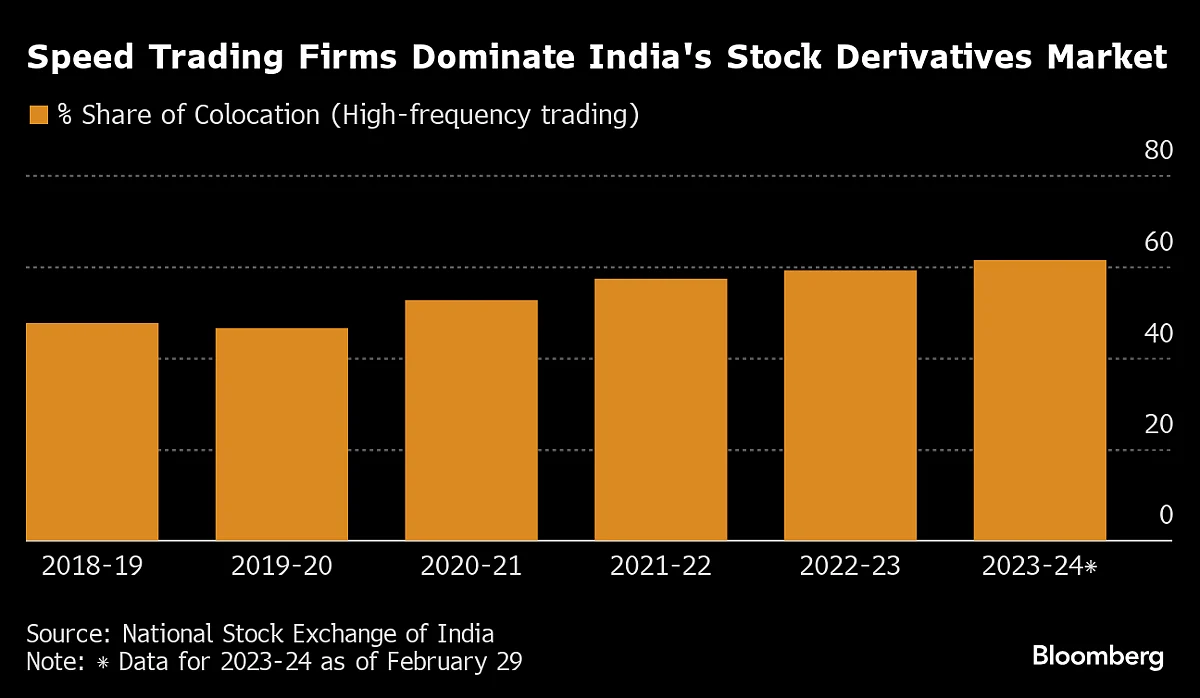 Jane Street’s $1 Billion Trade Puts Spotlight on Indian Options