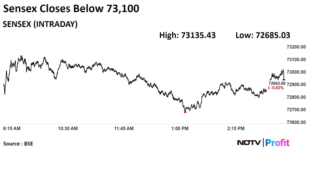 Stock Market Today: Sensex, Nifty Tumble For Third Day Running As Geopolitical Concerns Unsettle Investors