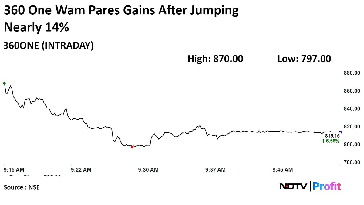 360 One Shares Surge After Q4 Profit Beat Estimates, Jefferies Raises Target Price
